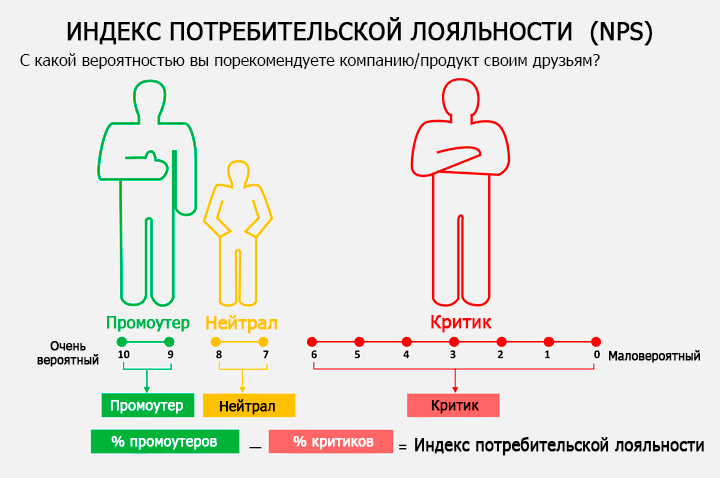 Ваши оценки приняты в работу